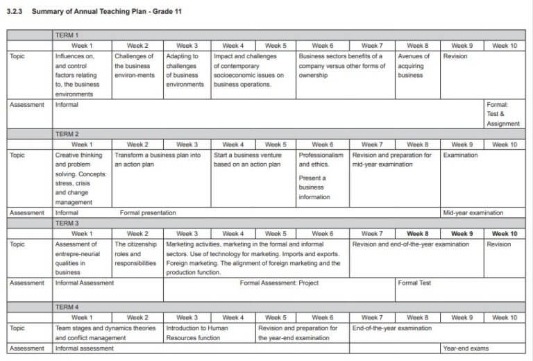 Business plan activity worksheets pdf image